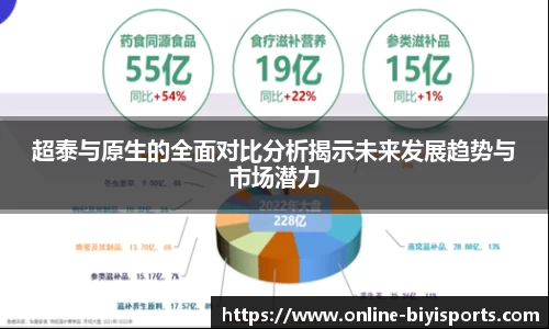 超泰与原生的全面对比分析揭示未来发展趋势与市场潜力